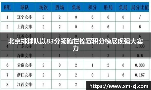北京排球队以83分领跑世锦赛积分榜展现强大实力