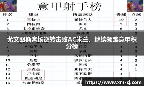 尤文图斯客场逆转击败AC米兰，继续领跑意甲积分榜
